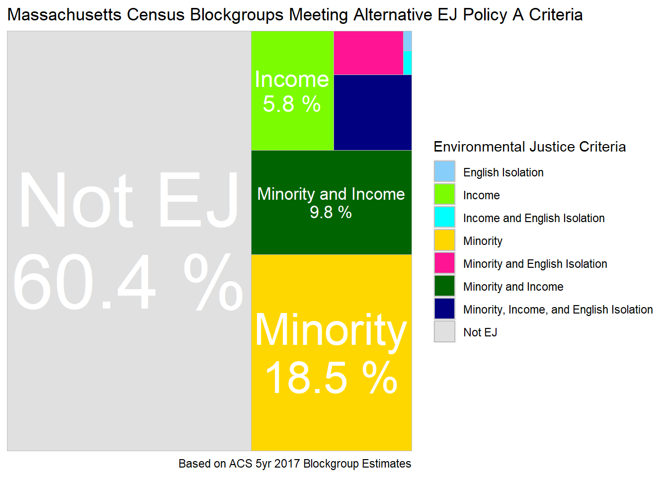 Tree map of block groups classified as environmental justice by Alternative EJ Policy A - Increase Minority Percentage to 30.