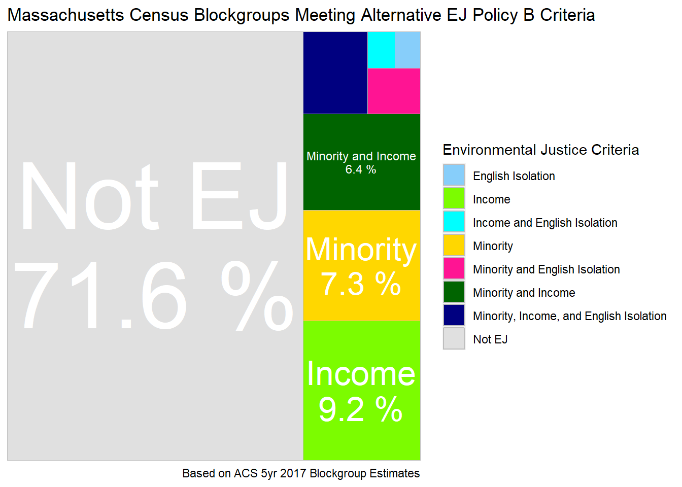 Tree map of block groups classified as environmental justice by Alternative EJ Policy B - Increase Minority Percentage to 50.