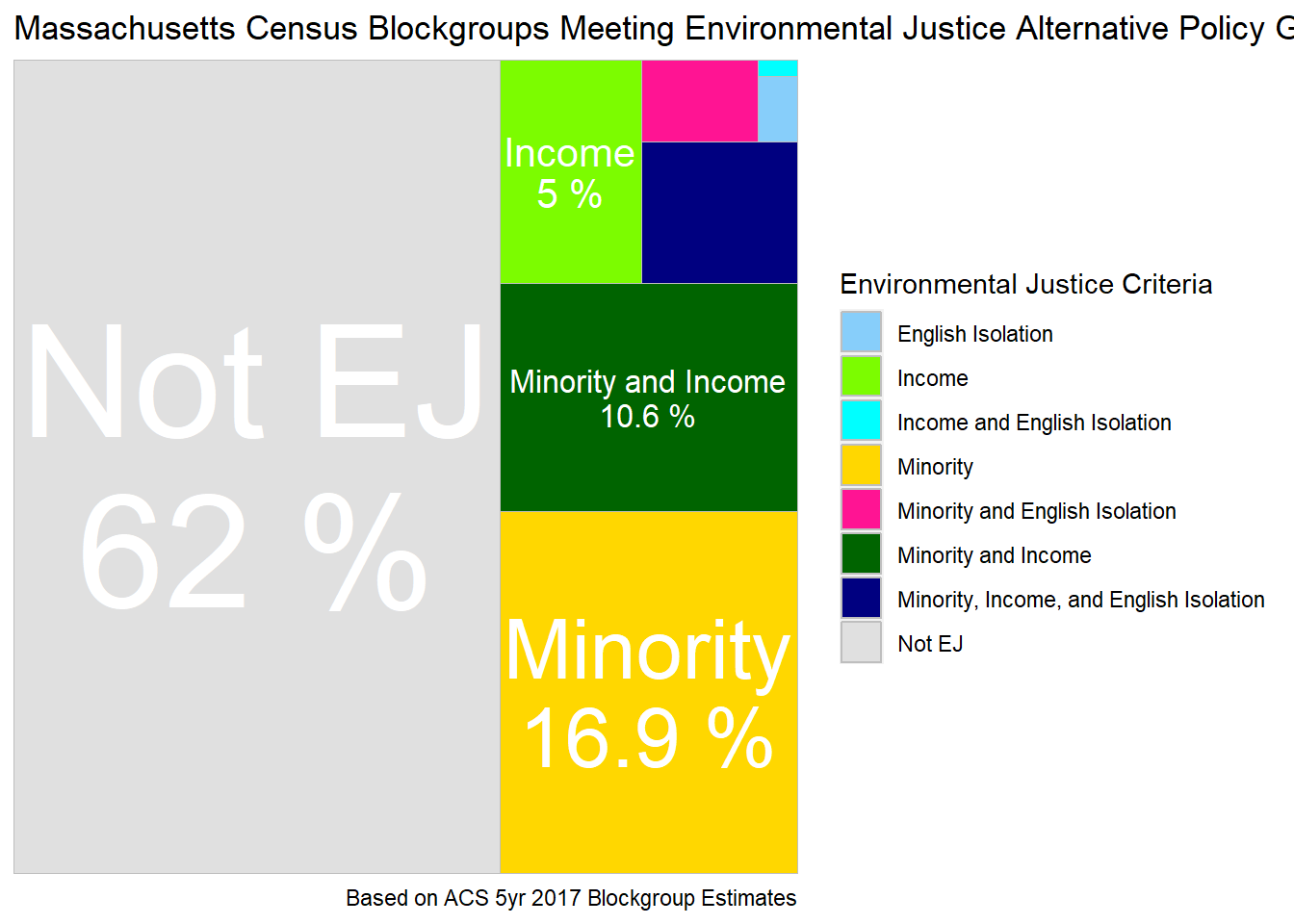 Tree map of block groups classified as environmental justice by Environmental Justice Alternative Policy G - Modify Minority25 Criteria by Income150.